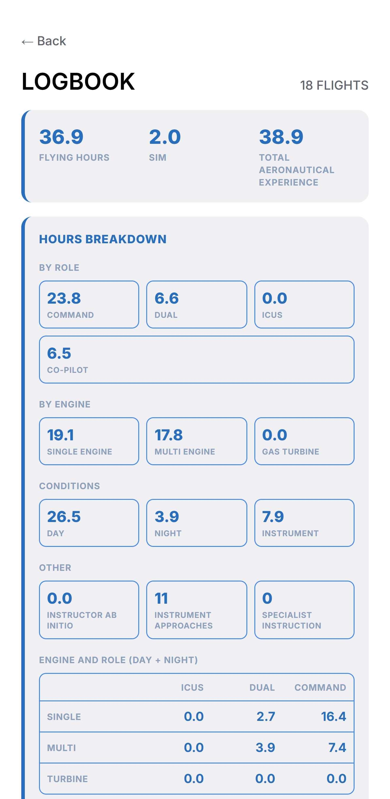 Logbook screen with flying hours, sim and total aeronautical experience, and an hours breakdown by role, engine and conditions