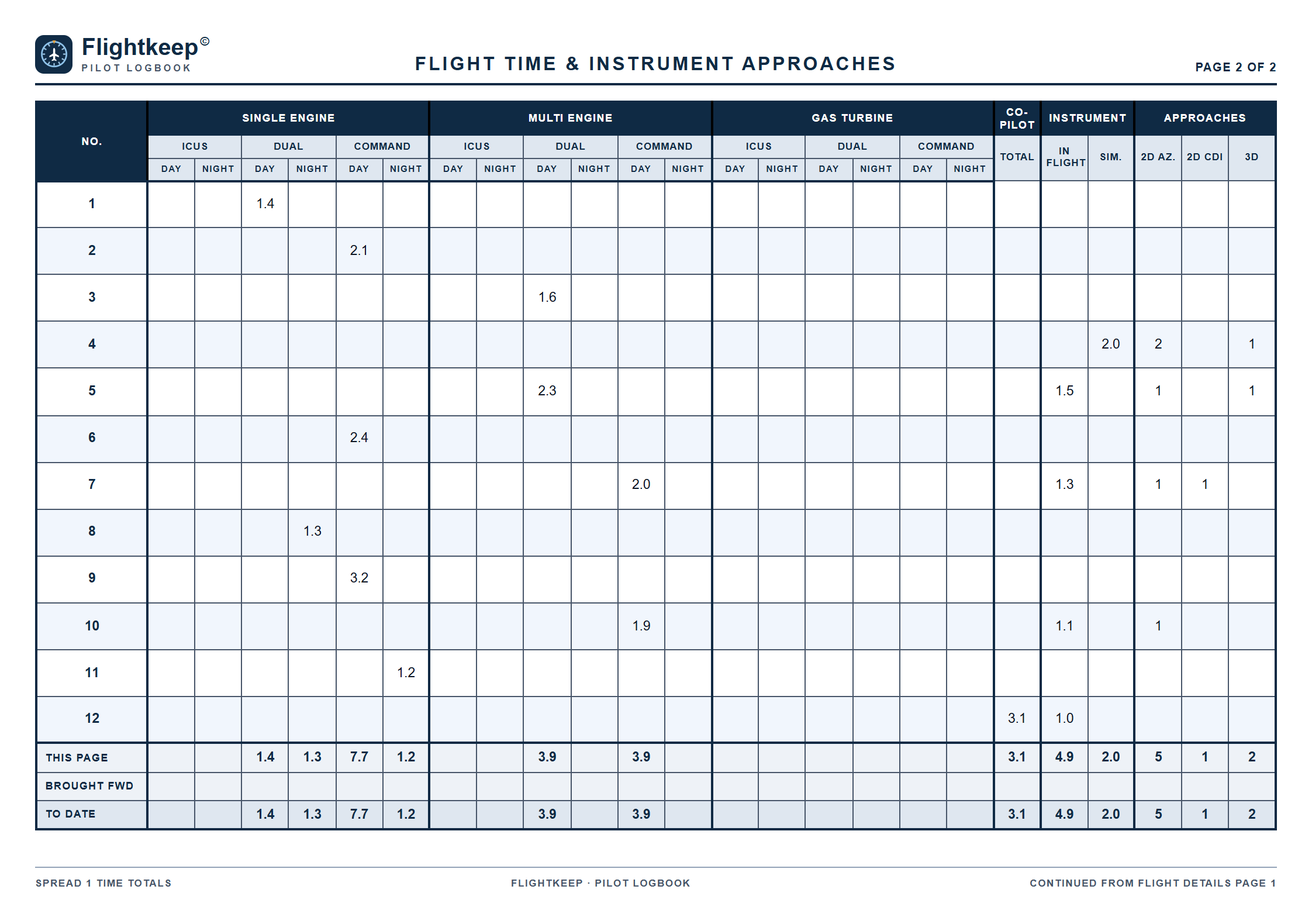 PDF logbook page: flight time and instrument approaches by engine type, duty and time of day